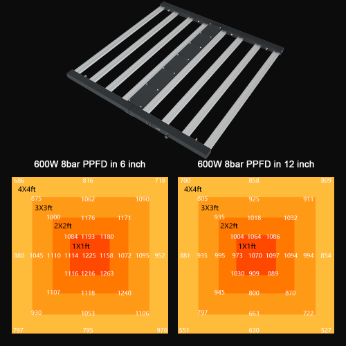 Osram Horticulture 800W Foldable Led Grow Light