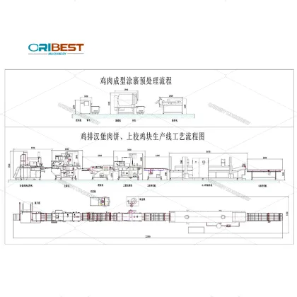 Industrial Automatic Burger Machine | Burger Making Machine