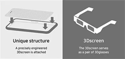 Naked-eye 3D screen for Iphone