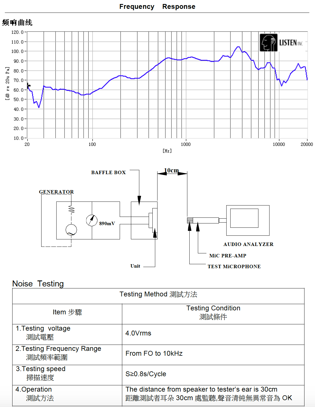 Min.92dB 600Hz Mylar Speaker 