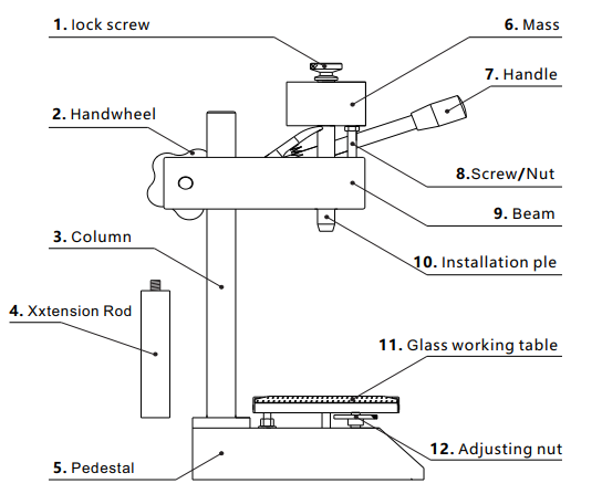 Shore hardness scale