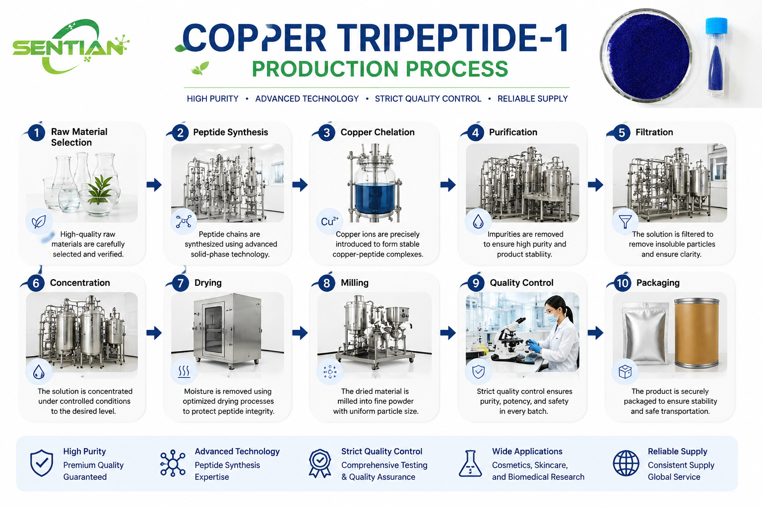 Copper Tripeptide-1（1）