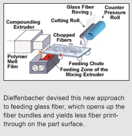 D-LFT Composites Aim for Auto Body Panels(1)3