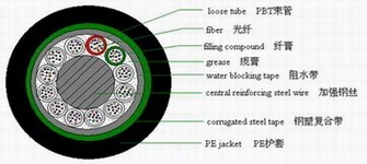 Loose Tubes Stranding Type Optical Fiber Cable GYSTS