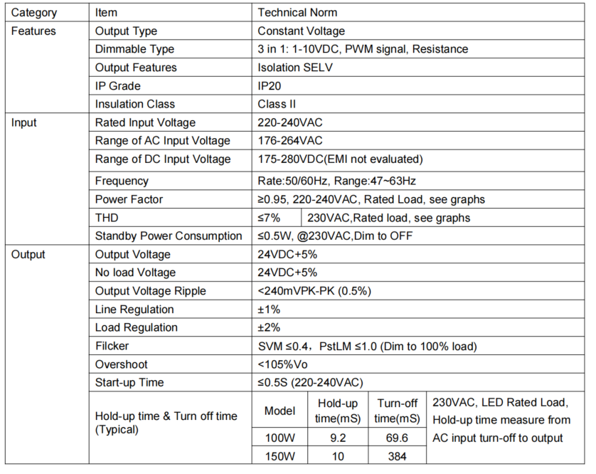 R15 R16 LV(100-250)W24CG2 1-10 3