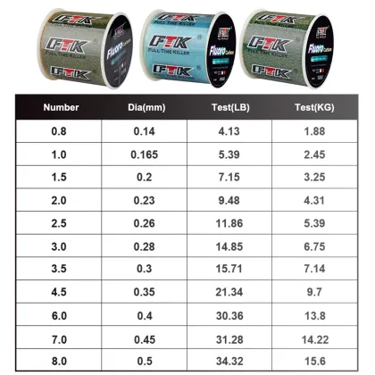 OEM Nylon Fishing Line 300m/500m - Smoother Floating Carp Fishing Tackle