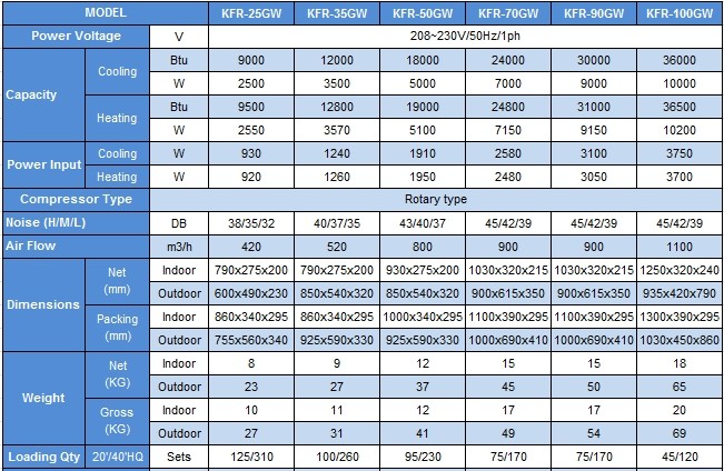 SKD Air Conditioner