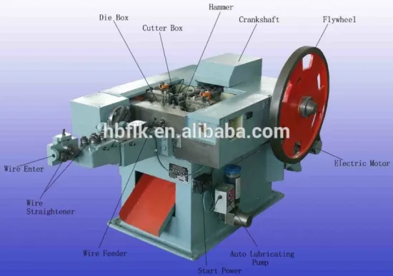 China automatic concrete nail making machine/steelnail making machine with factory price