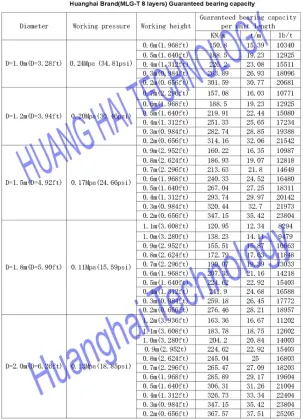 Huanghai high quality marine airbags