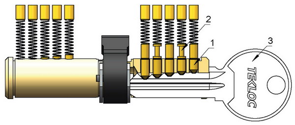 Pin Tumbler Cylinder Lock Pin Tumbler Cylinder Lock