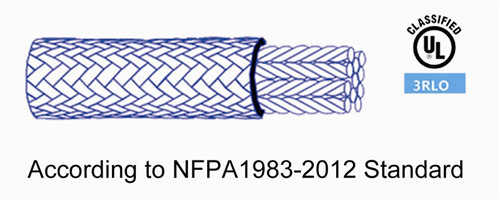 11mm Static Kernmantle Rope