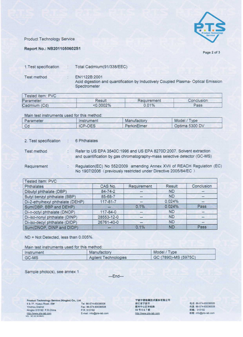 Factory Price Apron