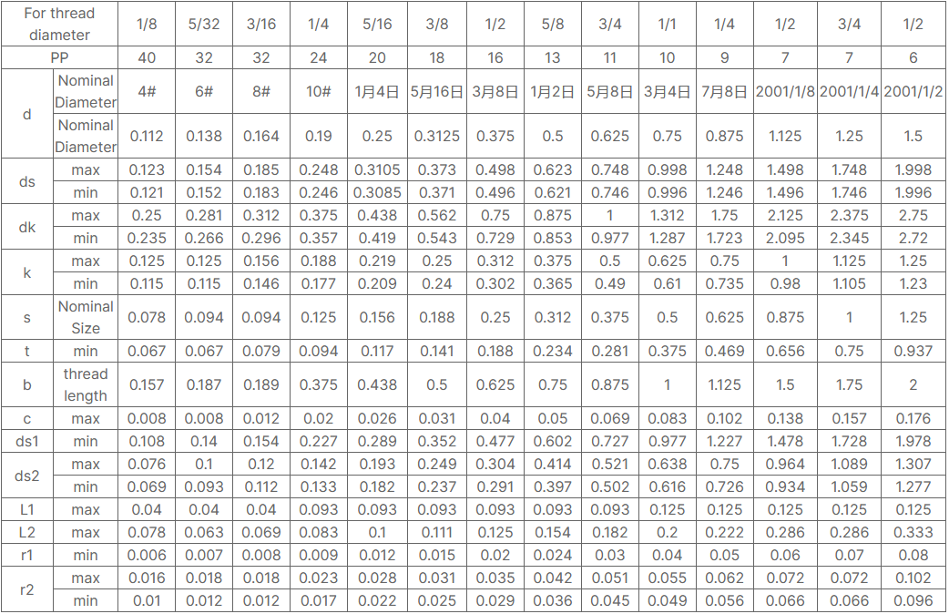 Alloy Steel Hexagon Socket Head Shoulder Screws