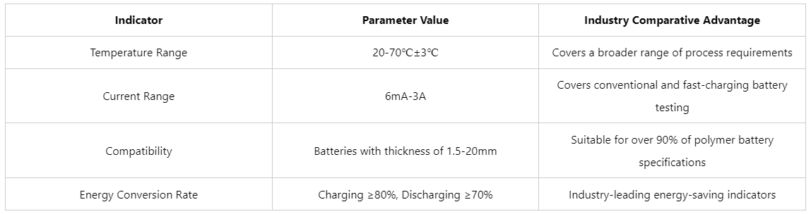 industrial battery testing equipment