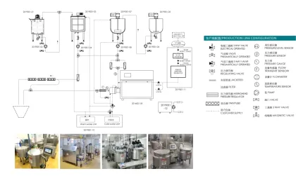 Rk Baketech China Industrial Cake Aerator Chocolate Aeration Equipment Cream Aeration Equipment