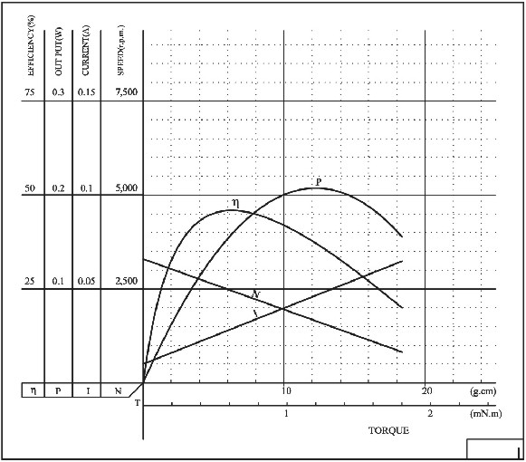 310 dc motor