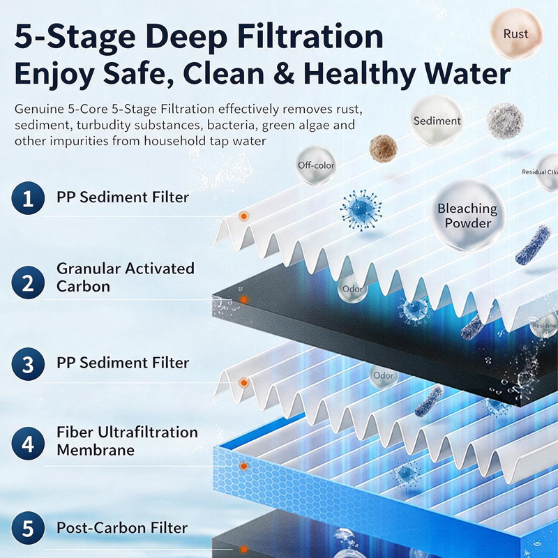Ultrafiltration Filter Cartridge