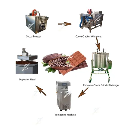 Cacao Paste and Chocolate Production Equipment