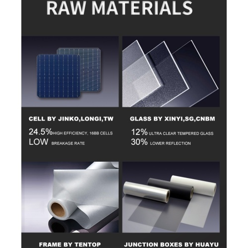 New Product: HJT 460W, 470W, 480W Solar Panels