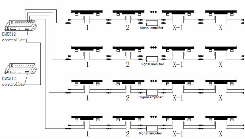 Dmx512 Connection