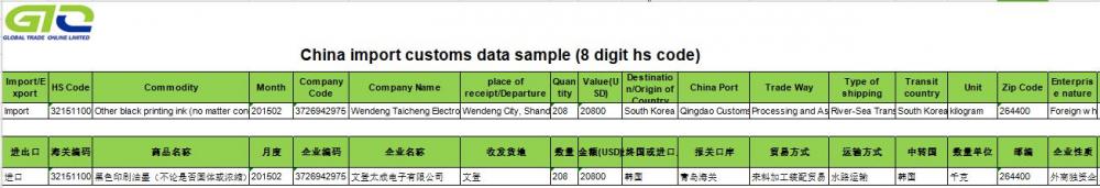 검정 인쇄 잉크 중국 수입 데이터