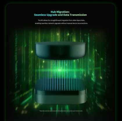 Advanced Aqara M3 Hub: Integrating Apple Smart Home Solutions with Matter, Thread Routing, and Solar Power Supply