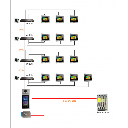 Wohnungs-IP-Video-Gegensprechanlage Türklingel