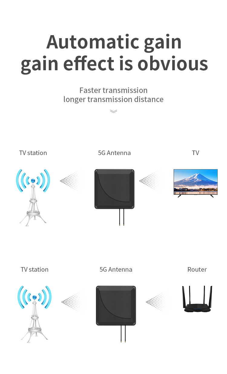 External 4G Panel Communication Antenna Signal Booster