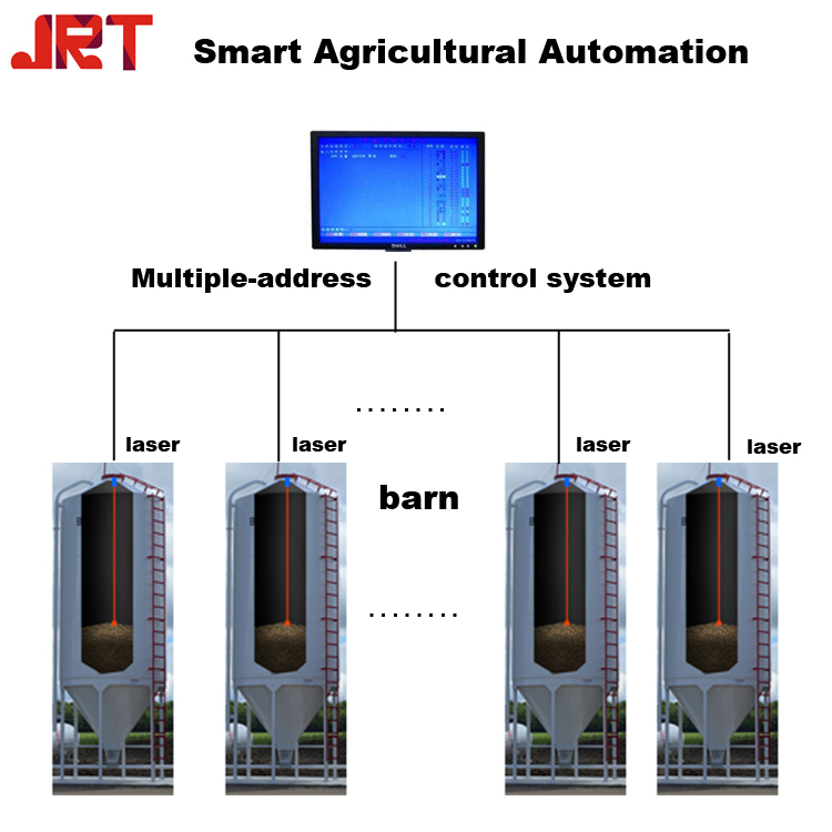 jrt Smart Agricultural Automation range sensor