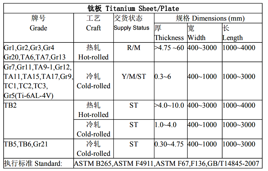 Titanium Sheet Plate