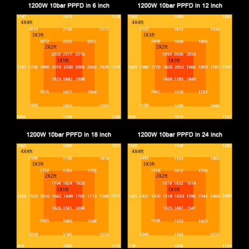 Indoor 1200W Grow 660NM Red Light Kit