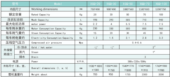 commercial washing machine and dehydrator Technical Specifications