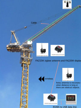 Wireless anemometer for crane