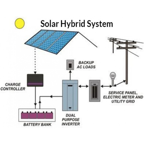 Title: 10kW Solar Panel Hybrid Home System Overview
