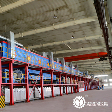 Aluminum Color Coating Production Line