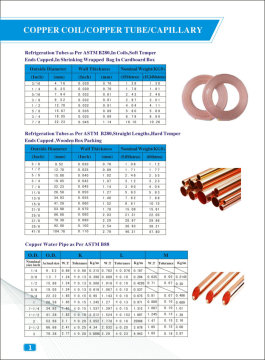 Refrigeration Air Conditioner Soft Temper Copper Tube-Pancake