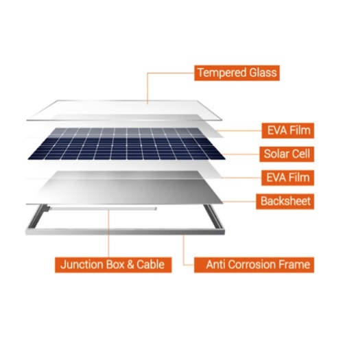 144-Cell Half-Cut 430W Monocrystalline Solar Panel