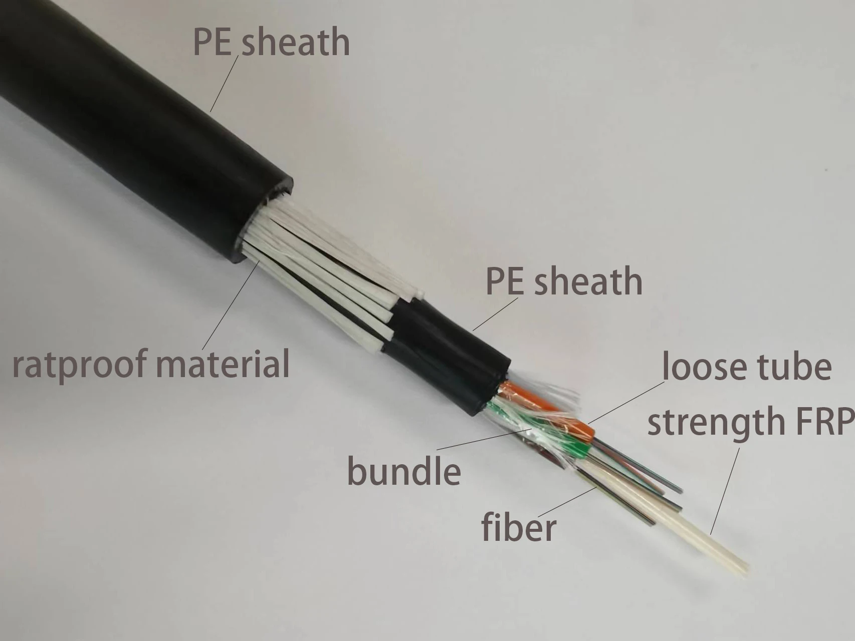 Anti -Rat-Proof Flame Retardant GYFTZY63 Fiber Optical Cable
