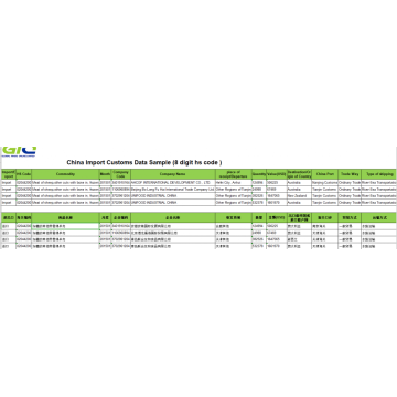 CN Import Customs Data For Meat Meat of Sheep