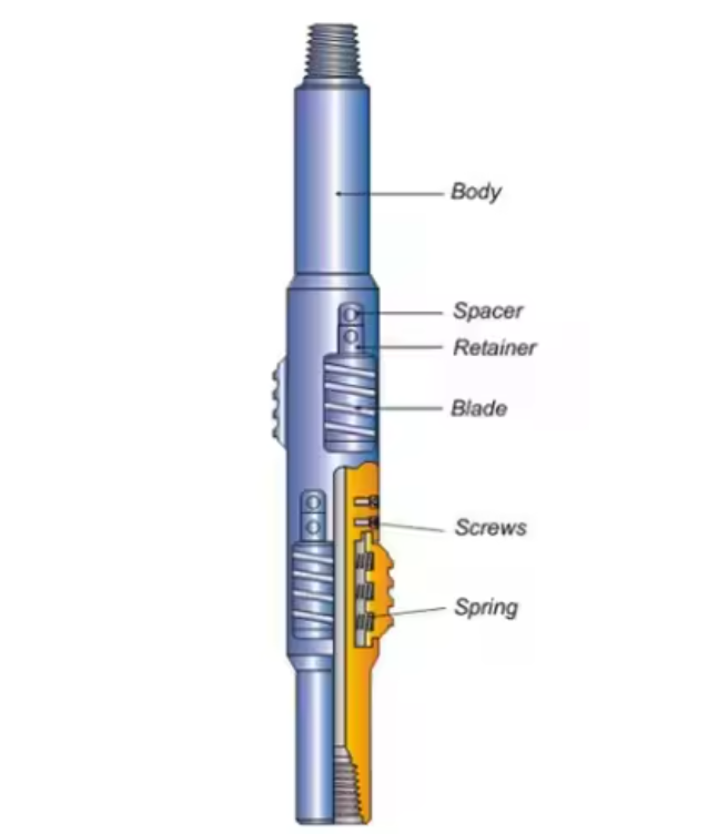 Cementing Casing Scraper