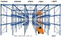 Palletracking voor aandrijving in voor industriële magazijn