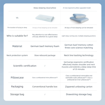 Adaptive Gravity-Sensing Memory Foam Pillow for Deep Sleep