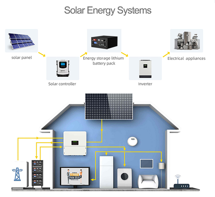 Solar Server Picture Server Rack Solar Energy Storage System: 10kwh, 5kwh Capacities With ...