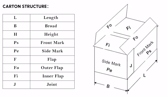 Professional factory supply 3 ply E flute corrugated board plain white or kraft brown small cardboard mailing mailer boxes