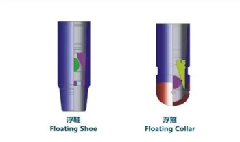 Fishing Tools-Float shoe and Float collar