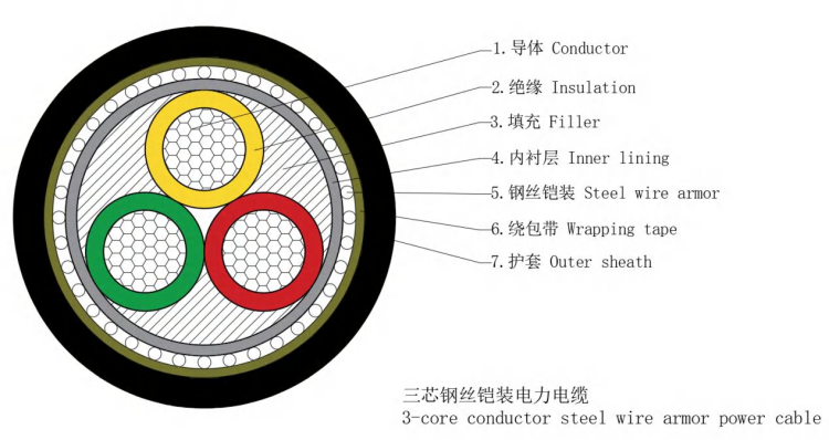 Al/xlpe/swa/pe 1-35kv cable de alimentación