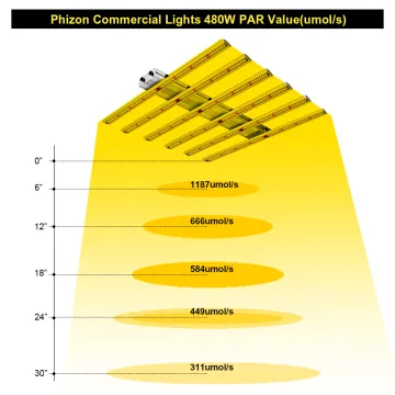 Full Spectrum Led Grow Lights Easy to Install