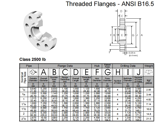 Flange (12)