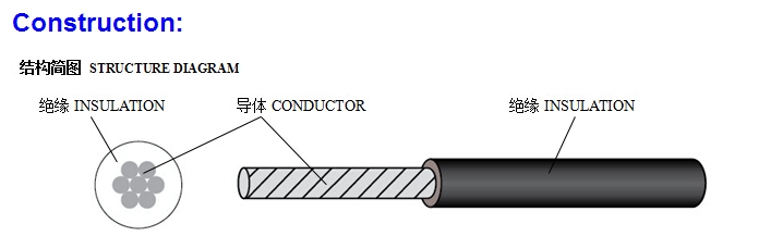 H07V-R Cables3