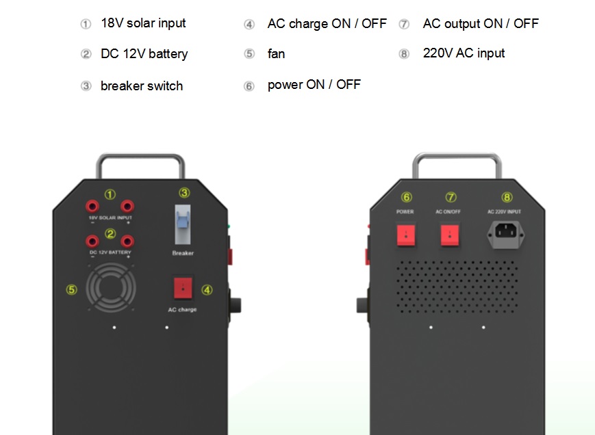 solar generator kit